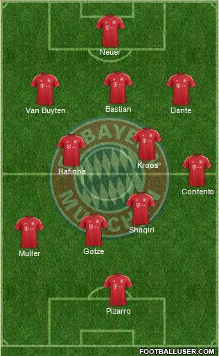 FC Bayern München Formation 2013