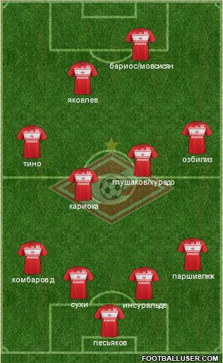 Spartak Moscow Formation 2013