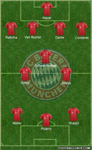 FC Bayern München Formation 2013