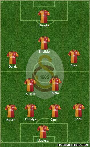 Galatasaray SK Formation 2013