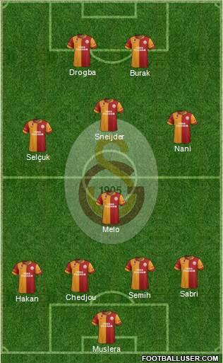 Galatasaray SK Formation 2013
