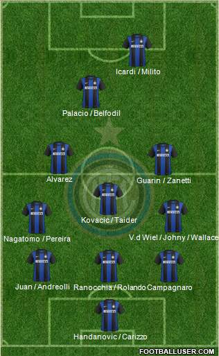 F.C. Internazionale Formation 2013