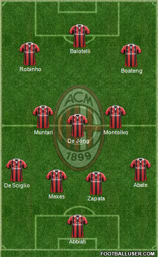 A.C. Milan Formation 2013