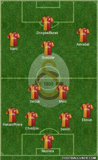 Galatasaray SK Formation 2013