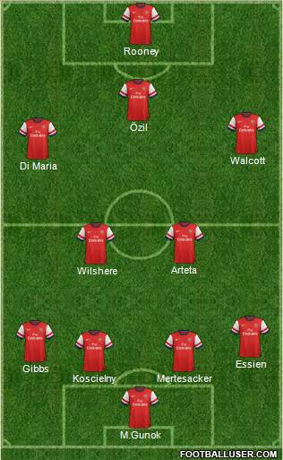 Arsenal Formation 2013