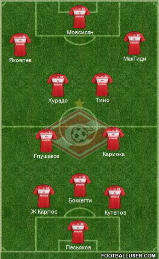 Spartak Moscow Formation 2013