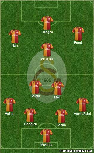 Galatasaray SK Formation 2013