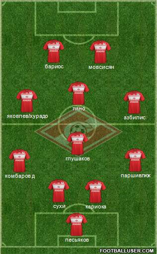 Spartak Moscow Formation 2013