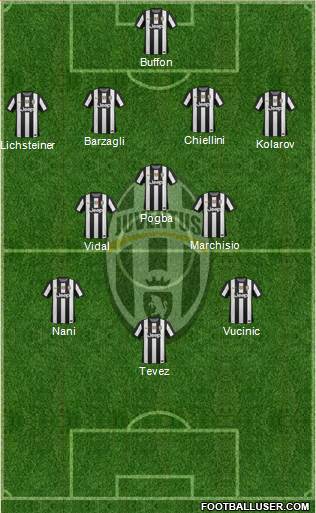 Juventus Formation 2013