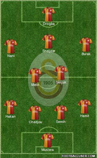 Galatasaray SK Formation 2013
