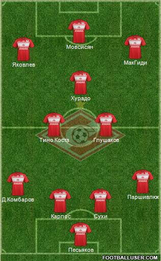 Spartak Moscow Formation 2013