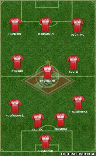 Spartak Moscow Formation 2013