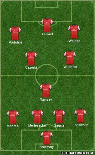 Arsenal Formation 2013