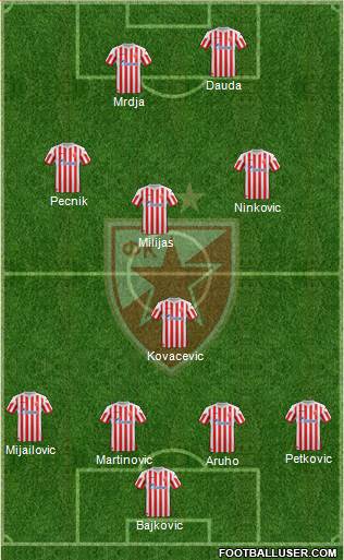 FC Red Star Belgrade Formation 2013