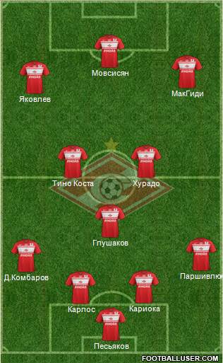 Spartak Moscow Formation 2013