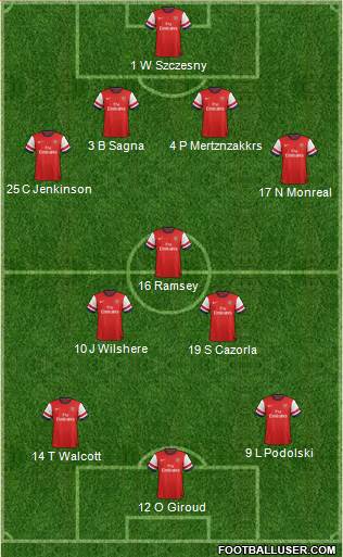 Arsenal Formation 2013