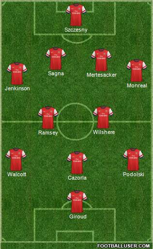 Arsenal Formation 2013
