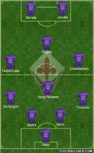 Fiorentina Formation 2013