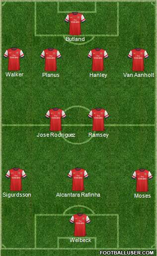 Arsenal Formation 2013