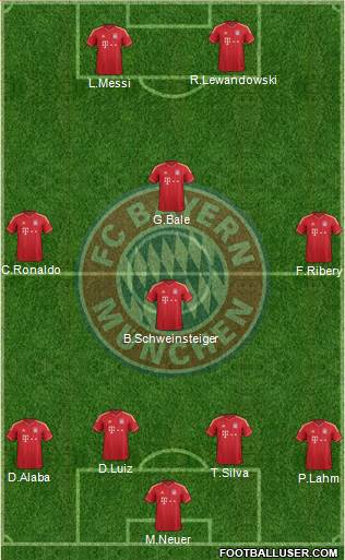 FC Bayern München Formation 2013