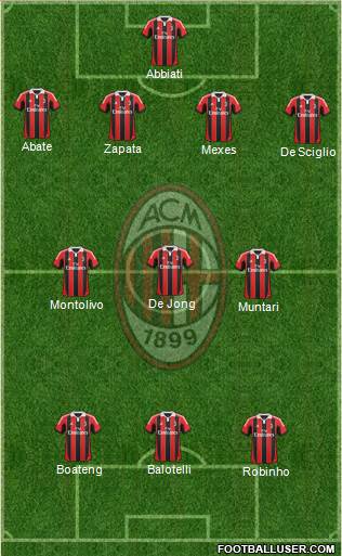 A.C. Milan Formation 2013