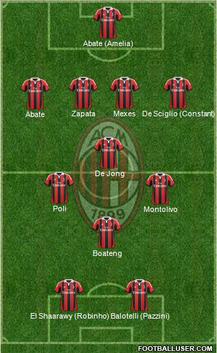 A.C. Milan Formation 2013