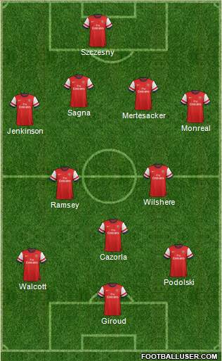 Arsenal Formation 2013