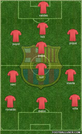 F.C. Barcelona Formation 2013