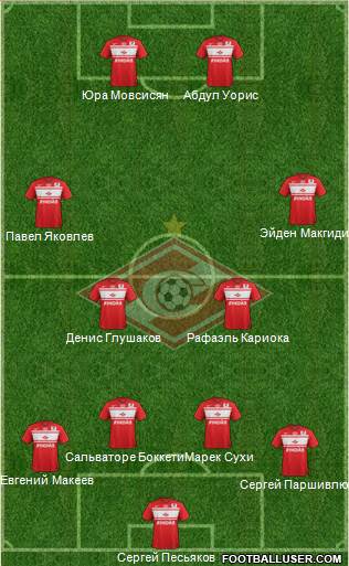 Spartak Moscow Formation 2013
