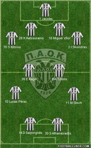 AS PAOK Salonika Formation 2013