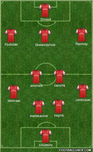 Arsenal Formation 2013