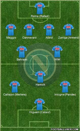 Napoli Formation 2013