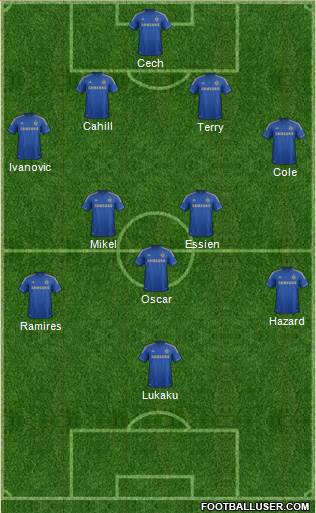 Chelsea Formation 2013