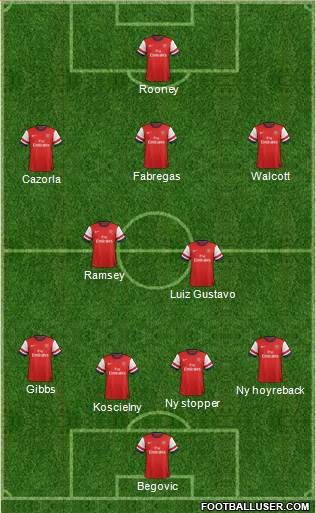 Arsenal Formation 2013