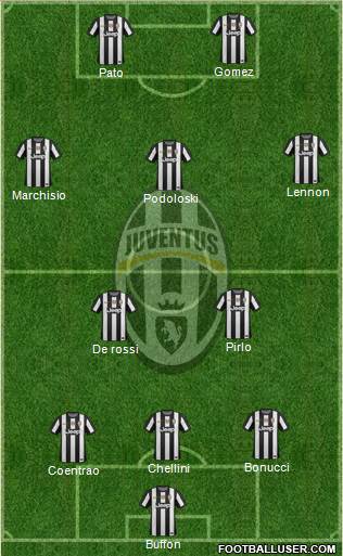 Juventus Formation 2013