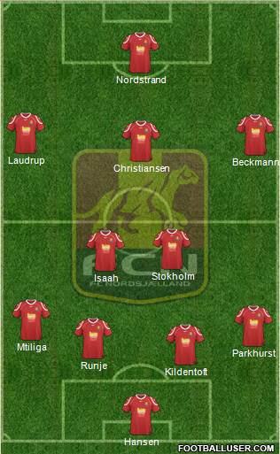 Football Club Nordsjælland Formation 2013