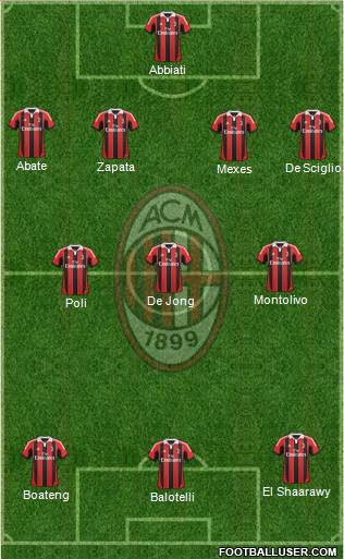 A.C. Milan Formation 2013