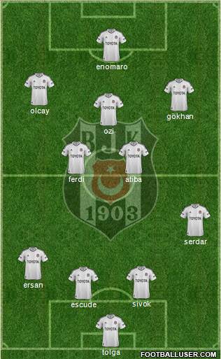 Besiktas JK Formation 2013