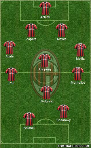 A.C. Milan Formation 2013