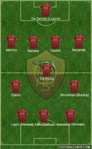 AS Roma Formation 2013