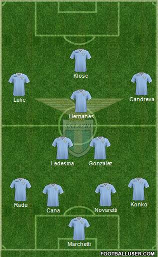 S.S. Lazio Formation 2013
