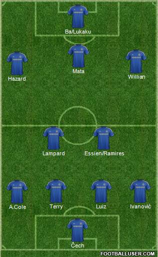 Chelsea Formation 2013