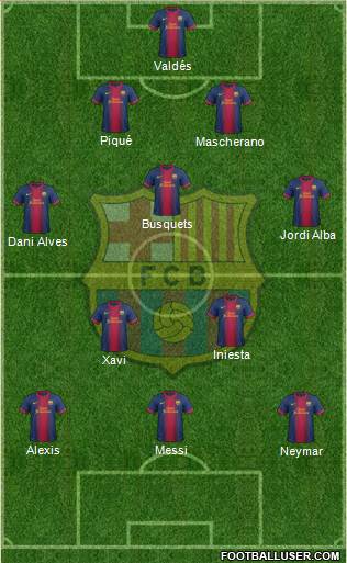 F.C. Barcelona Formation 2013