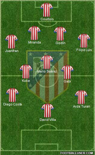 C. Atlético Madrid S.A.D. Formation 2013
