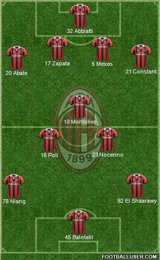 A.C. Milan Formation 2013
