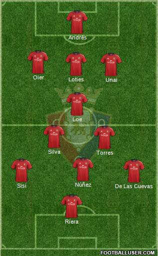 C. At. Osasuna Formation 2013