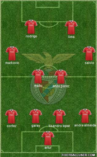 Sport Lisboa e Benfica - SAD Formation 2013