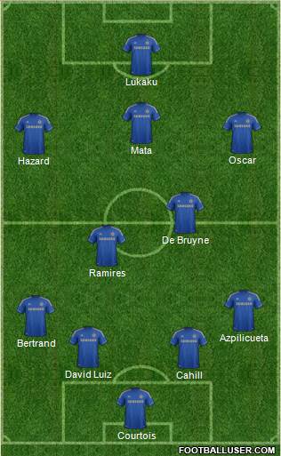 Chelsea Formation 2013