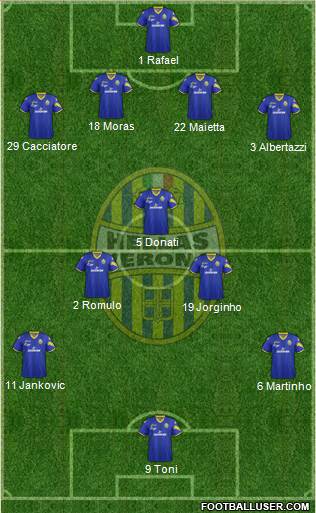 Hellas Verona Formation 2013