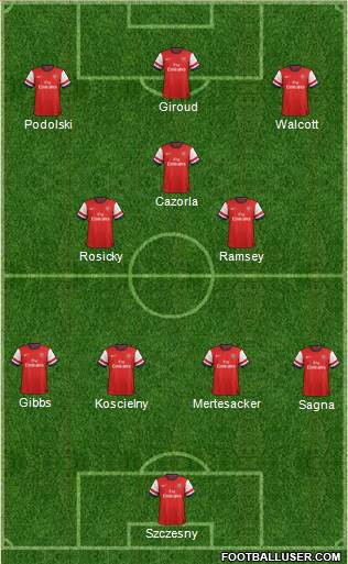 Arsenal Formation 2013